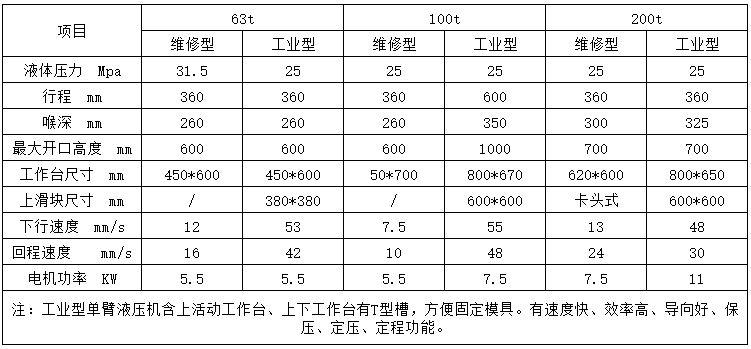 單柱液壓機參數